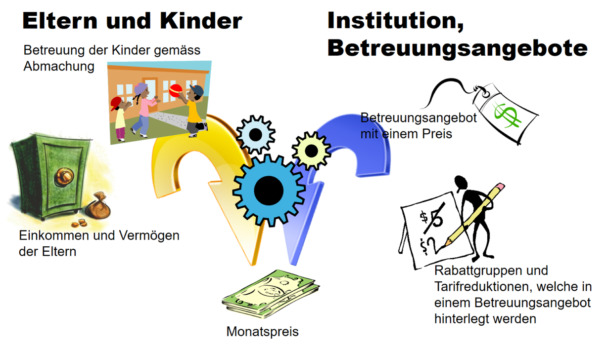 Finanzthemen